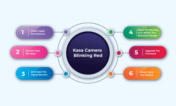 Kasa Camera Blinking Red